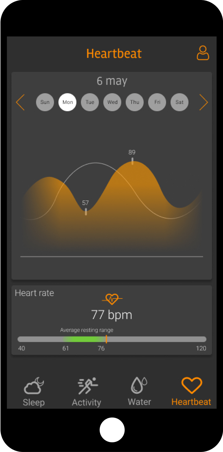 Heart Beat Chart Page